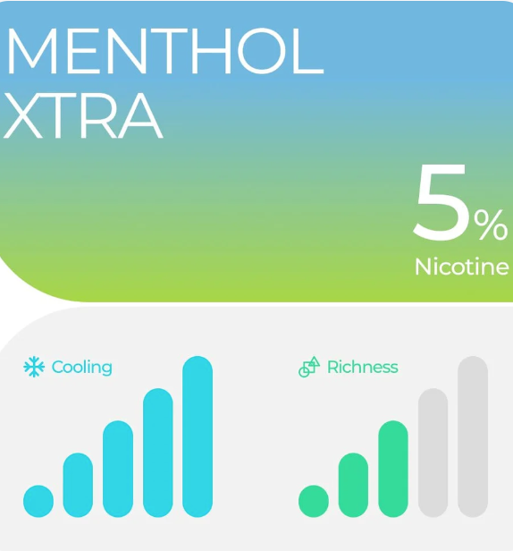 Relx Pod Pro - Menthol Xtra