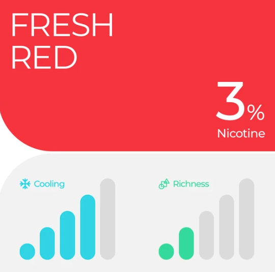 Relx Pod Pro - Fresh Red (Watermelon Mint)